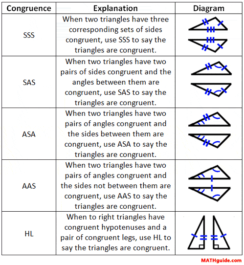 Sas Triangle Geometry : Geometry Congruent Triangles Sss Sas Asa Aas Hl ...