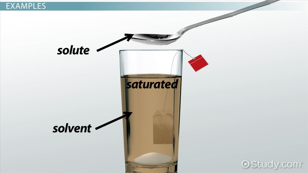 Saturated Solution: Definition &  Examples