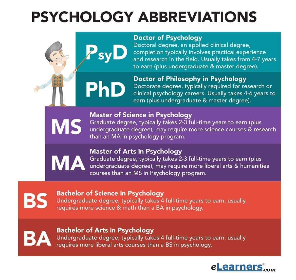 See all of the different psychology abbreviations # ...