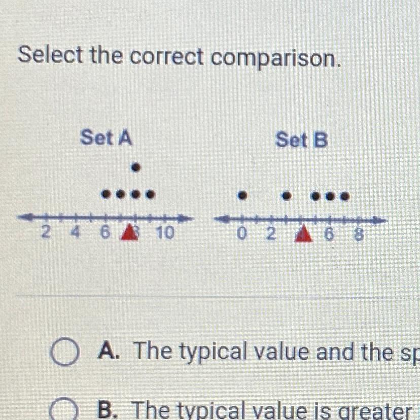 Select the correct comparison. A. The typical value and the spread are ...