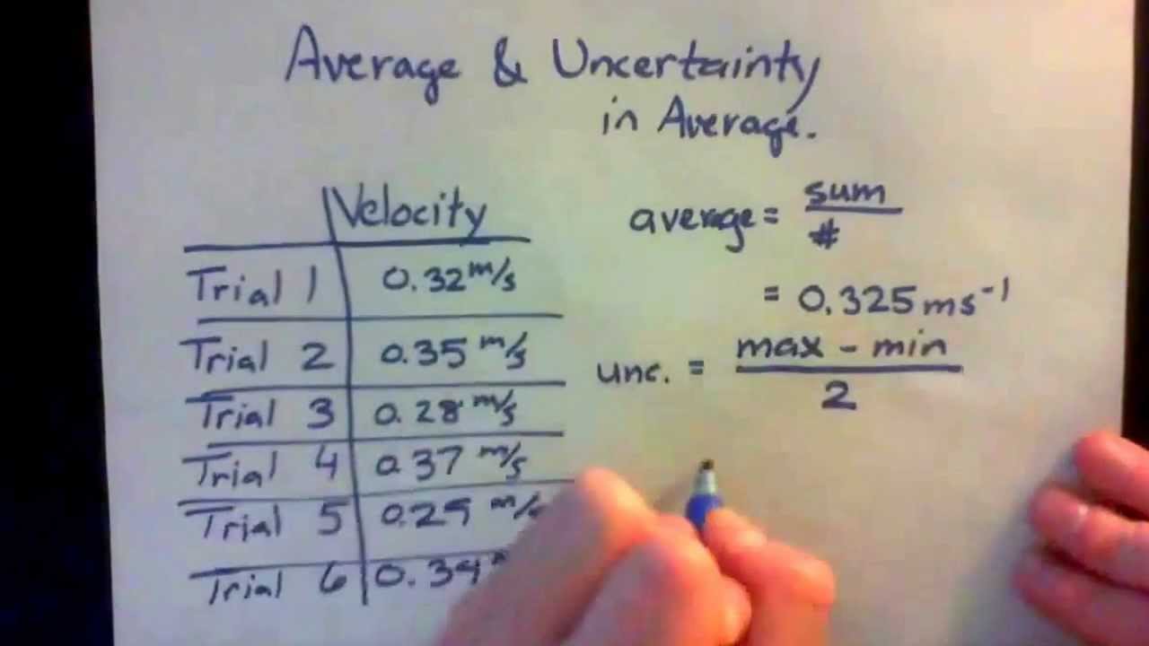 Simple Calculations of Average and the Uncertainty in the ...