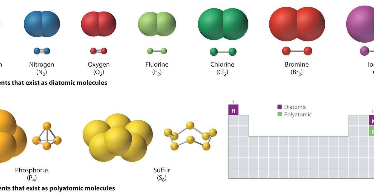 Simple English Chemistry: Molecules &  Compounds