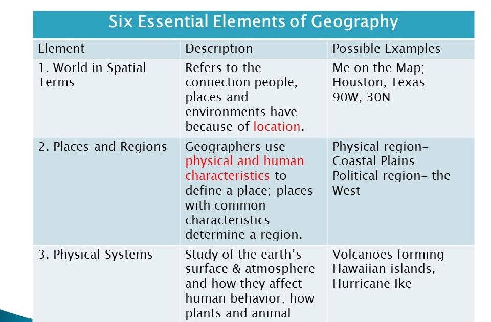 Six Essential Elements Of Geography