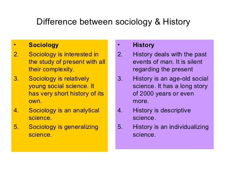 Sociology and its difference with other social sciences