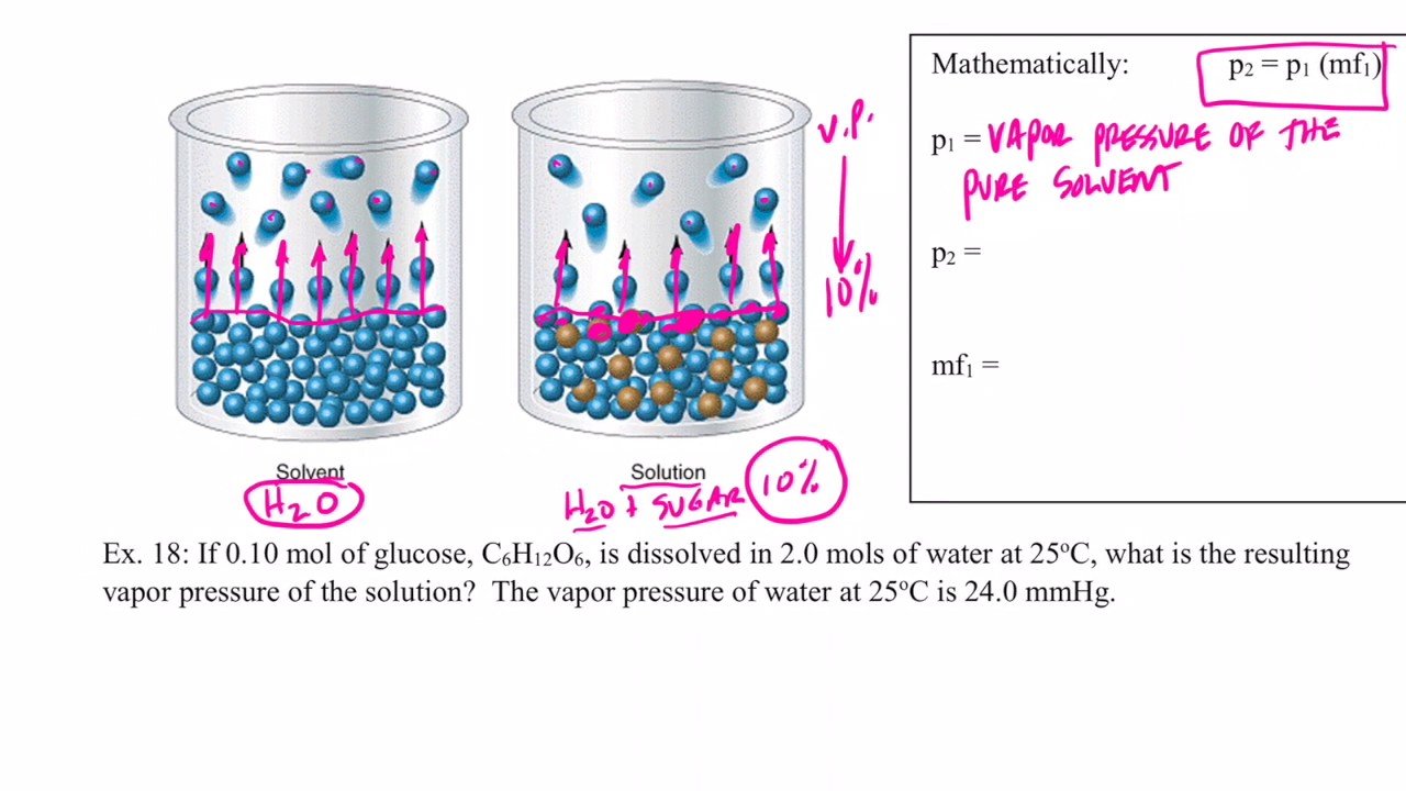 Solutions Part 11: Colligative Properties (Vapor Pressure ...