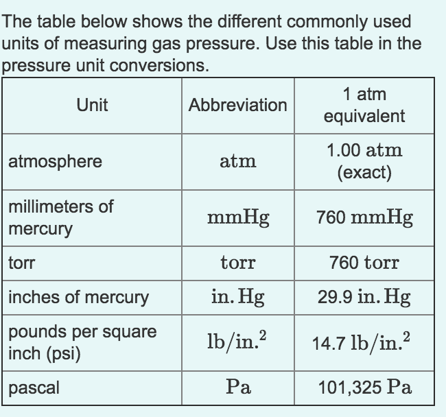 Solved The table below shows the different commonly used
