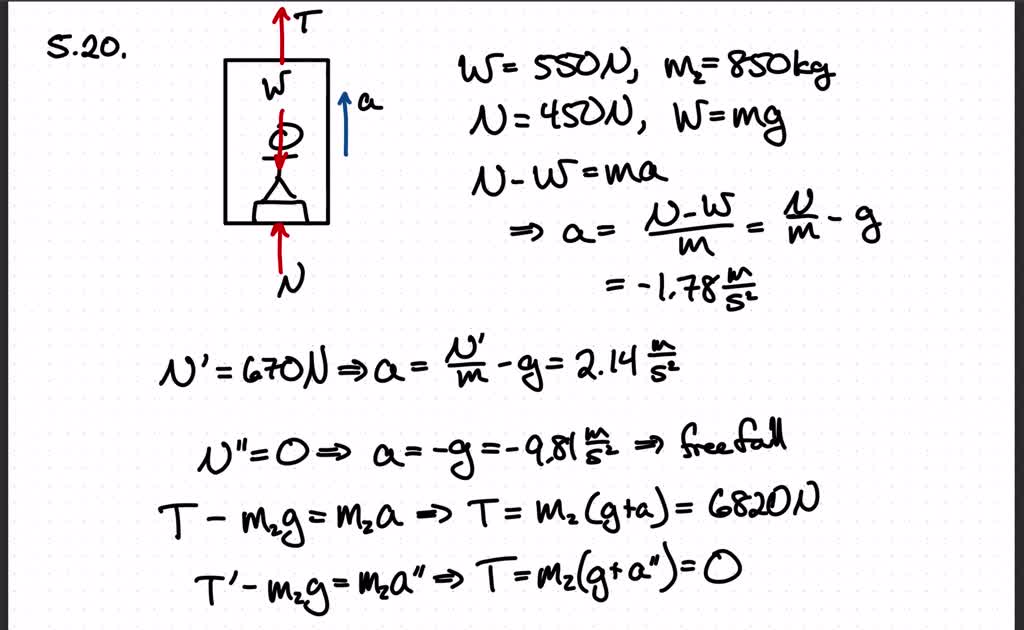 what-is-n-in-physics-tutordale