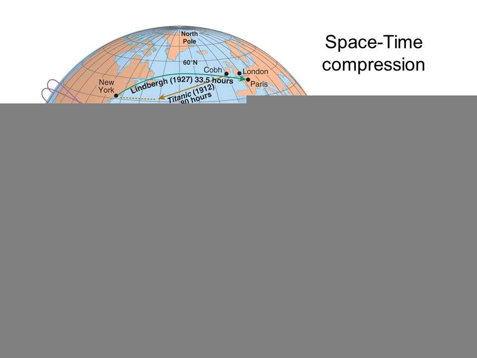 Space Time Compression Definition