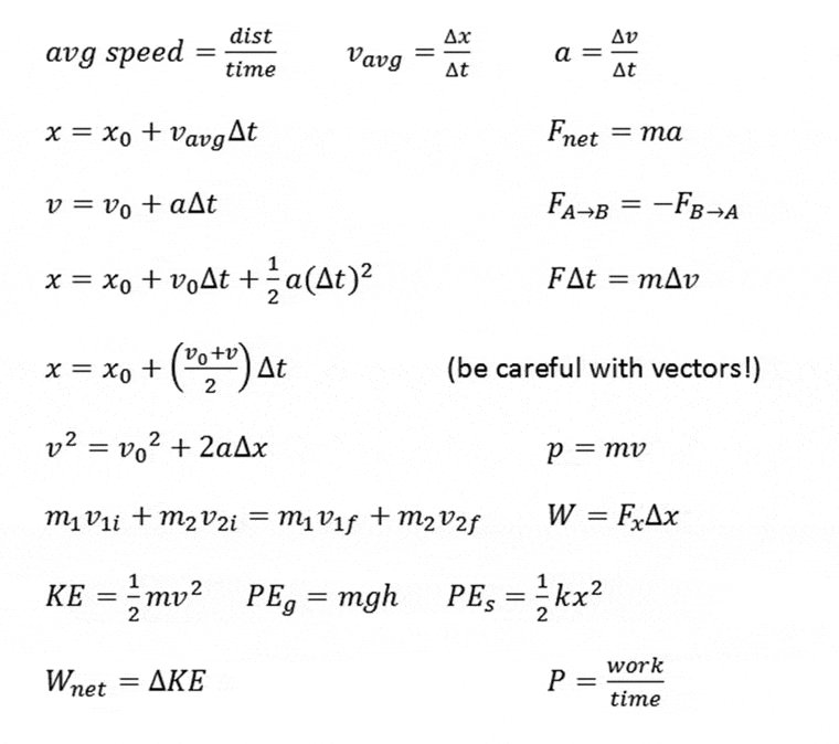 Spice of Lyfe: Physics Formula Sheet For Mcat