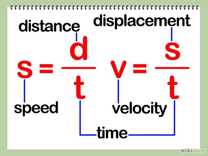 how-to-figure-out-velocity-in-physics-tutordale