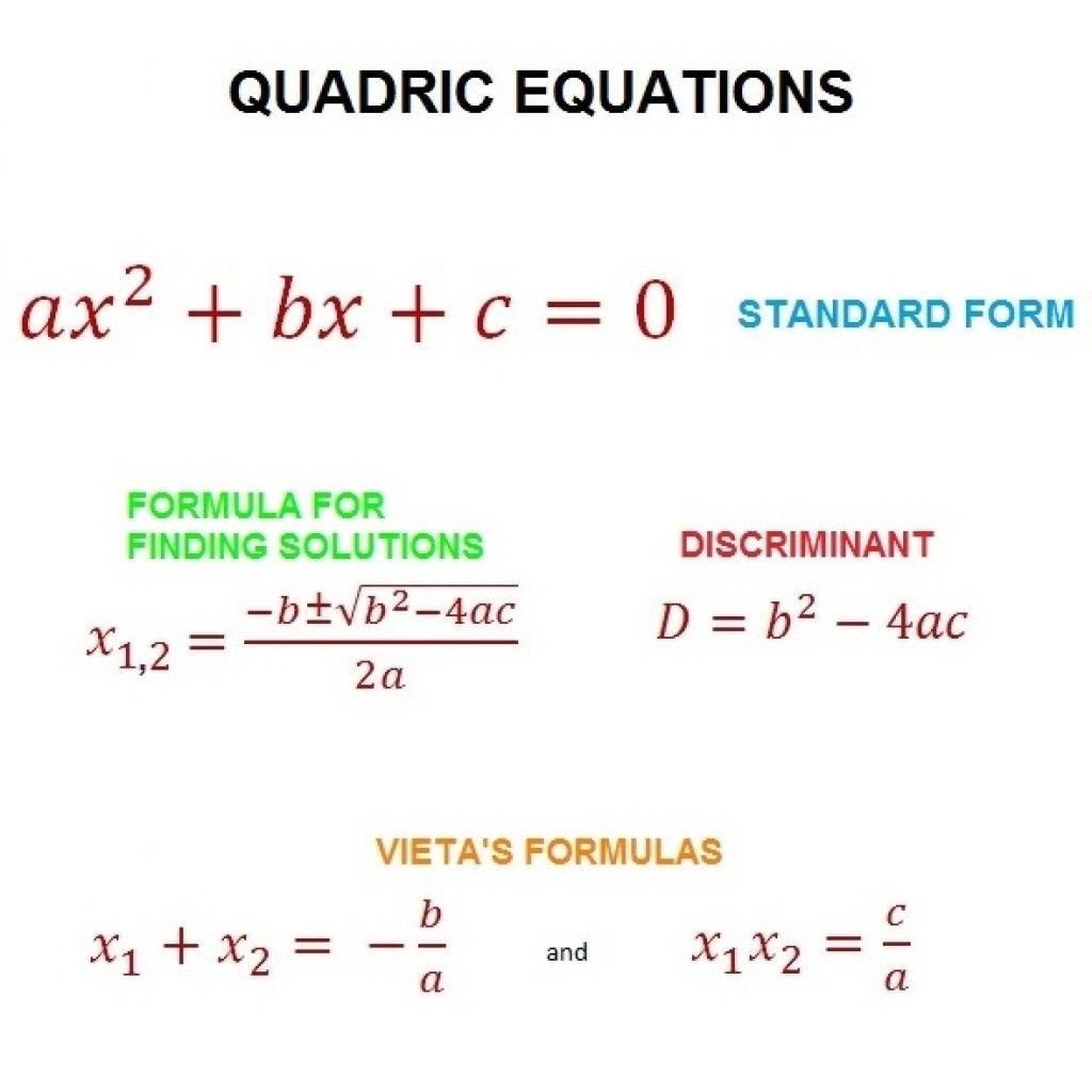 Standard Form Quadratic Equation Here