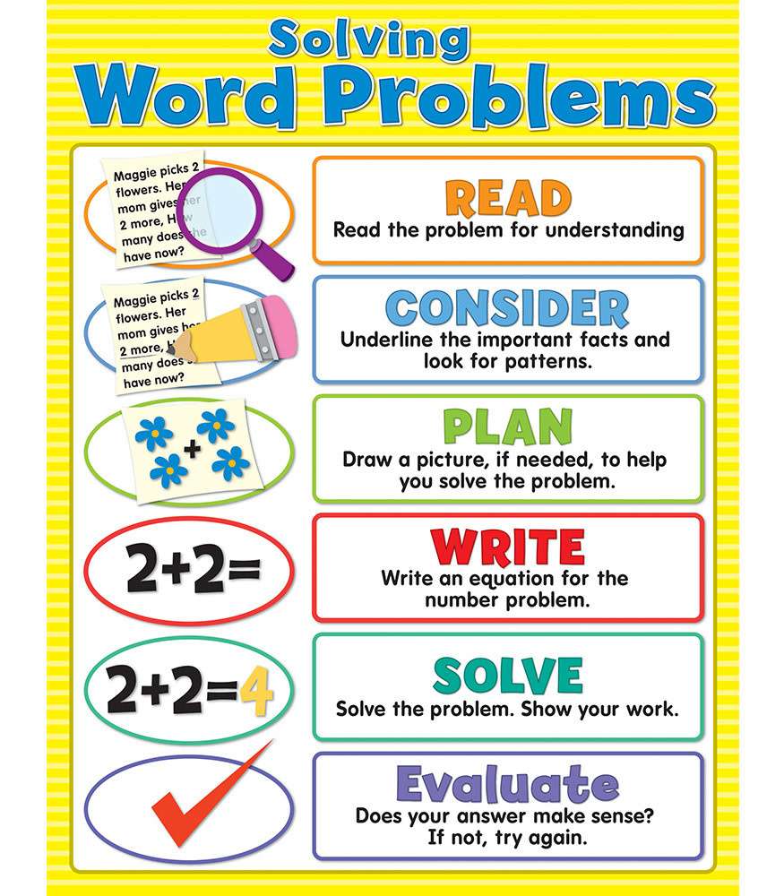 Math Word Problem Solver Step By Step