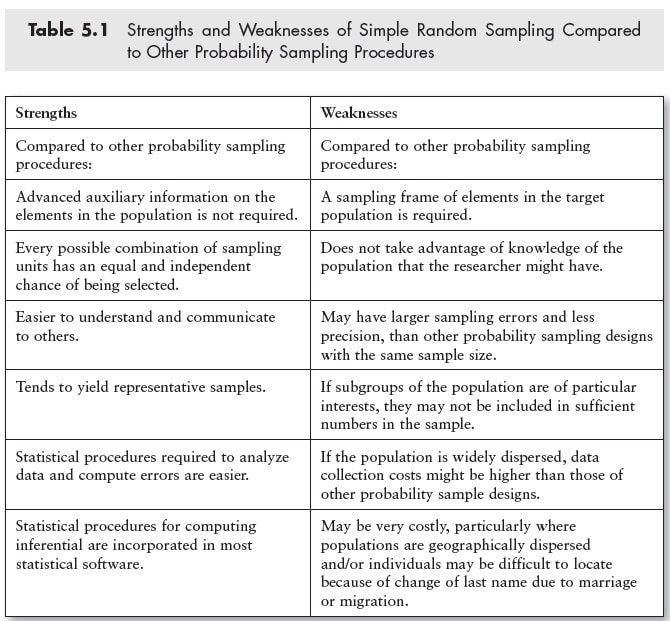 Strengths and Weaknesses of Simple Random Sampling Compared to Other ...