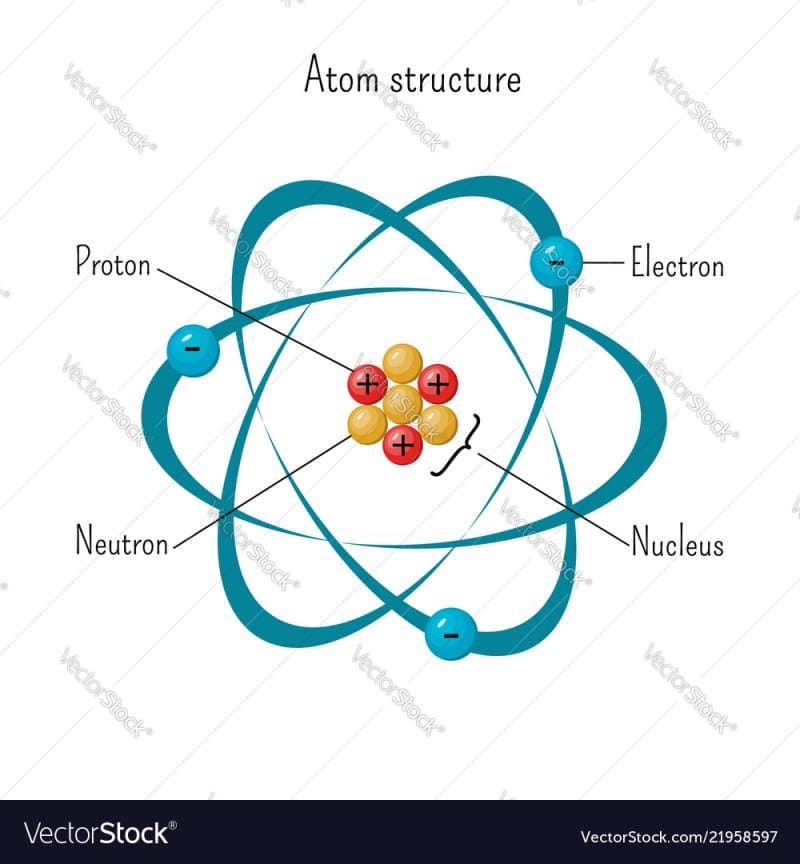 Structural Makeup Of An Atom