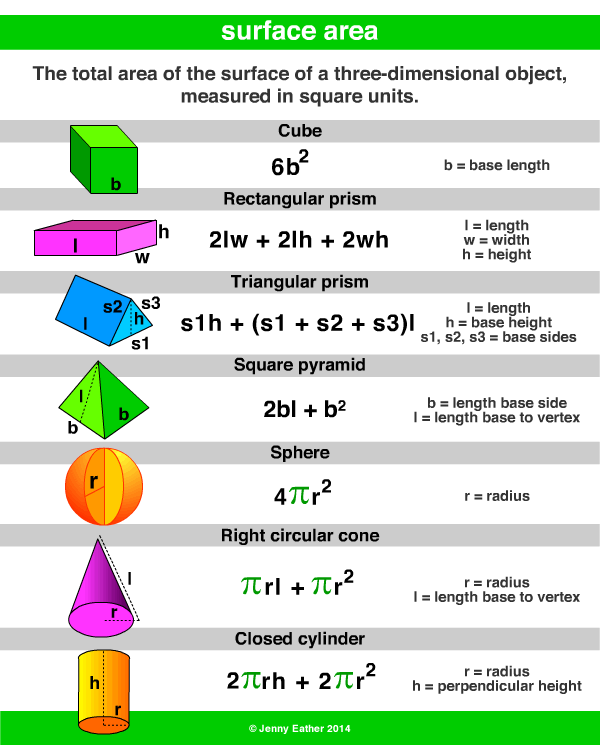 surface area ~ A Maths Dictionary for Kids Quick Reference ...