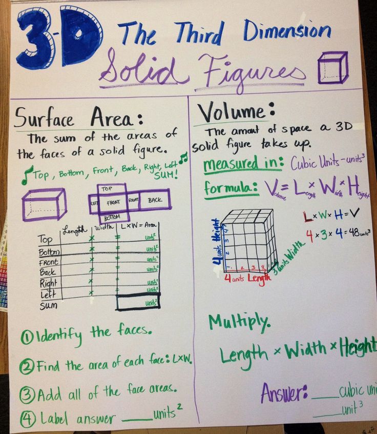 Surface Area and Volume. 3D solid figures