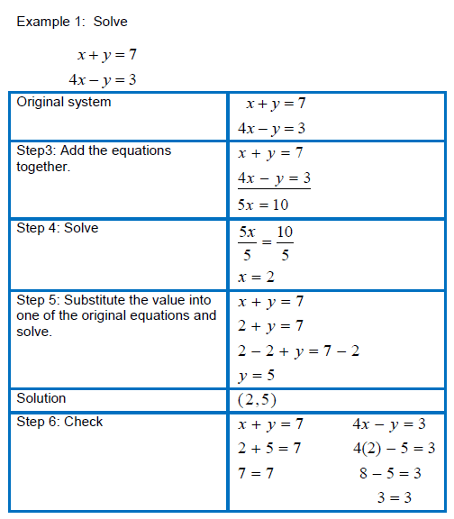 Systems Of Linear Equations Elimination Method