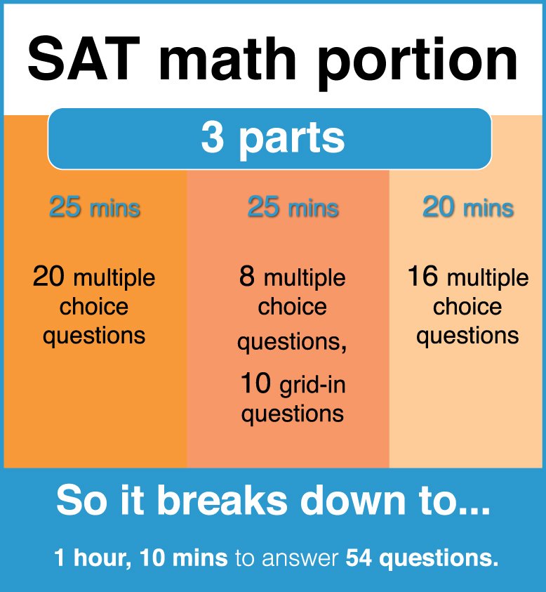 what-kind-of-math-is-on-the-sat-tutordale