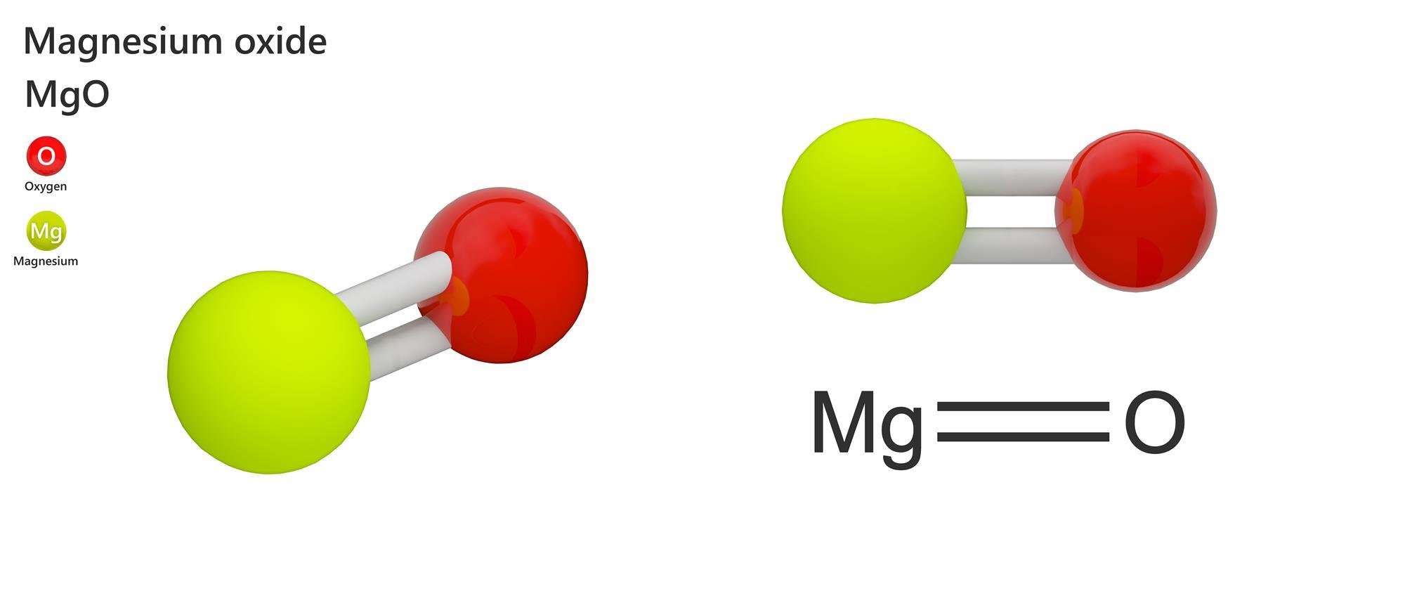 The Chemical Equation For Synthesis Of Magnesium Oxide ...