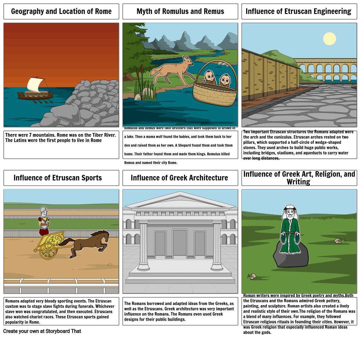 The Geography and Development of Rome Storyboard
