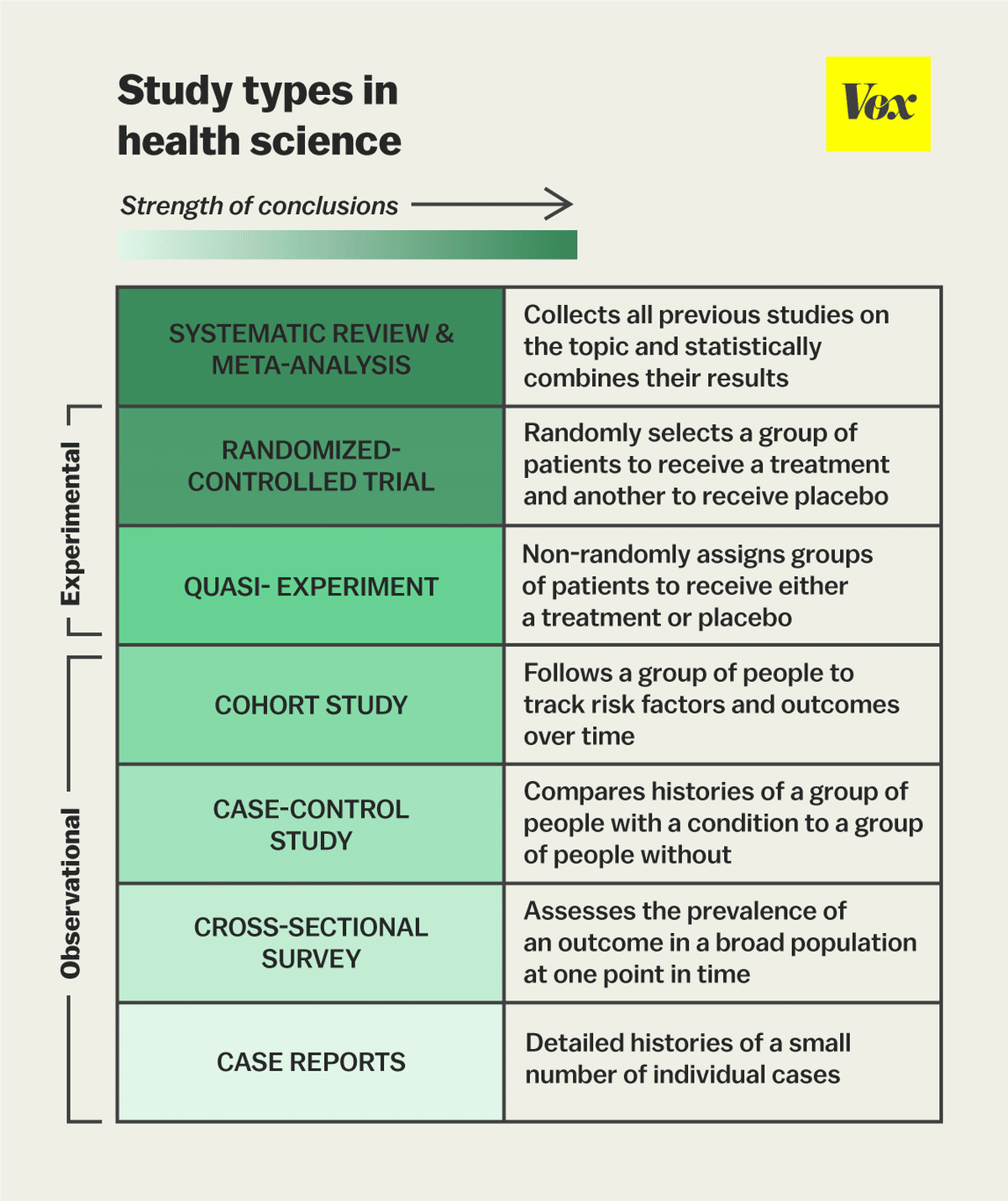 The one chart you need to understand any health study