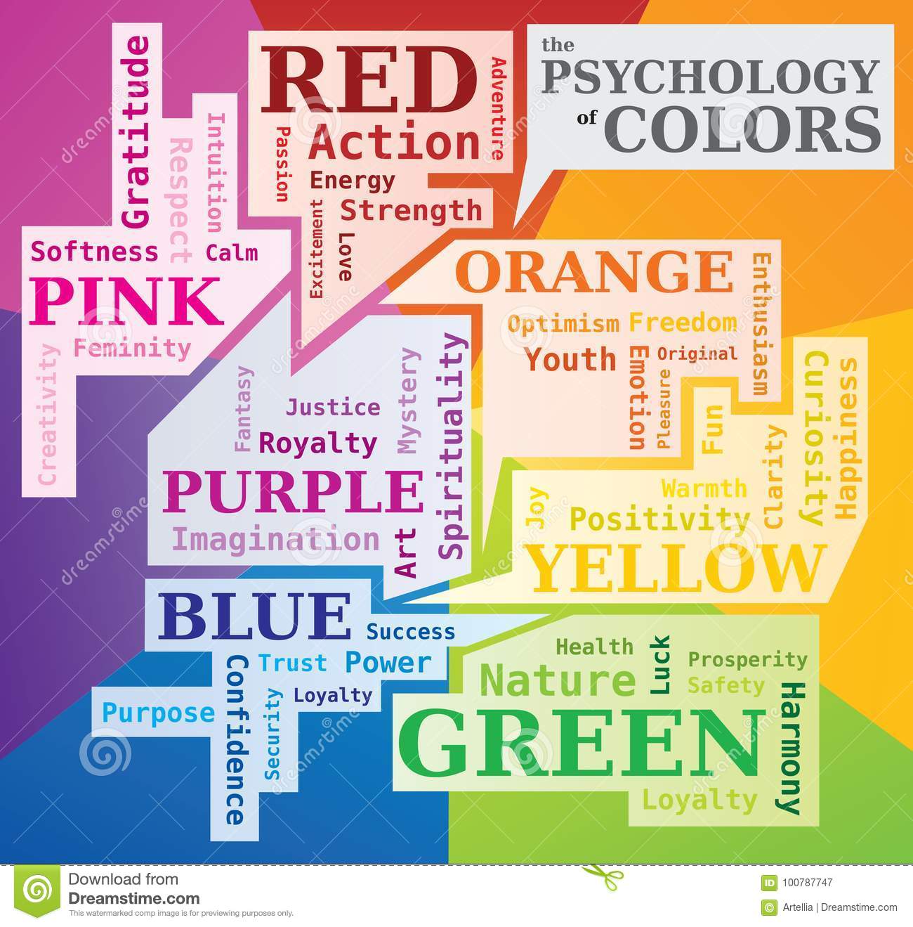 The Psychology Of Colors Word Cloud