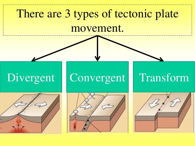 There are 3 types of tectonic plate movement. Divergent ...