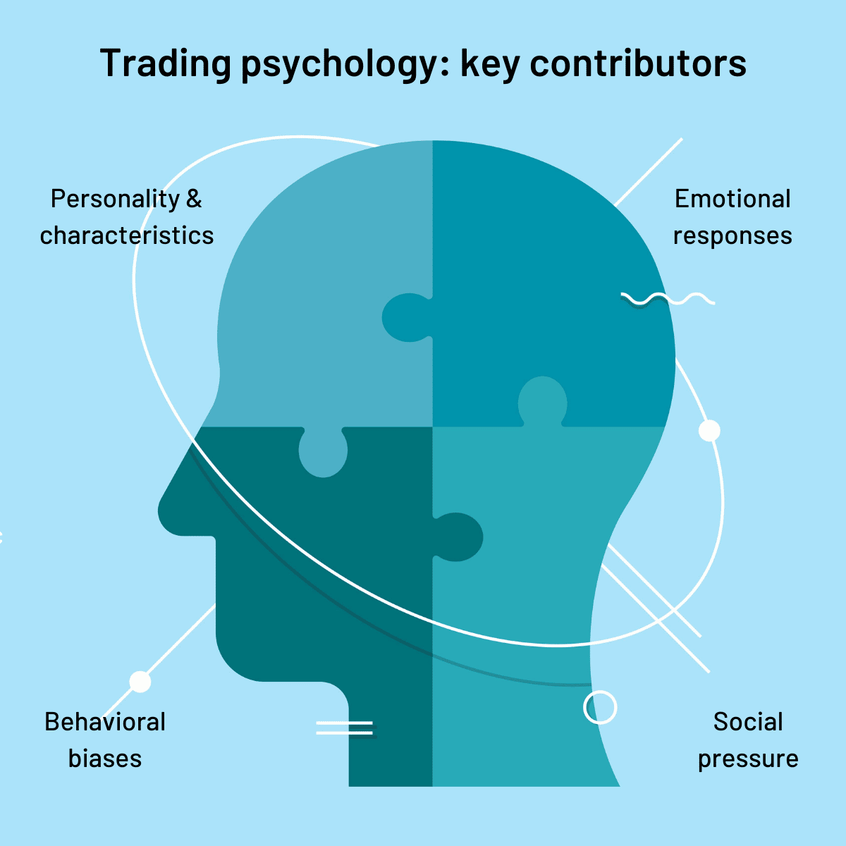 Understanding the importance of trading psychology