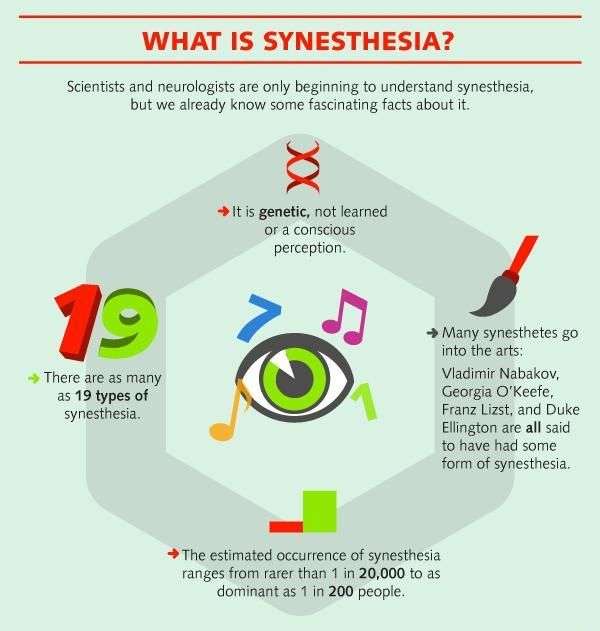 Understanding the phenomenon of synesthesia