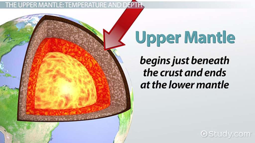Upper Mantle: Definition, Facts, Temperature &  Composition