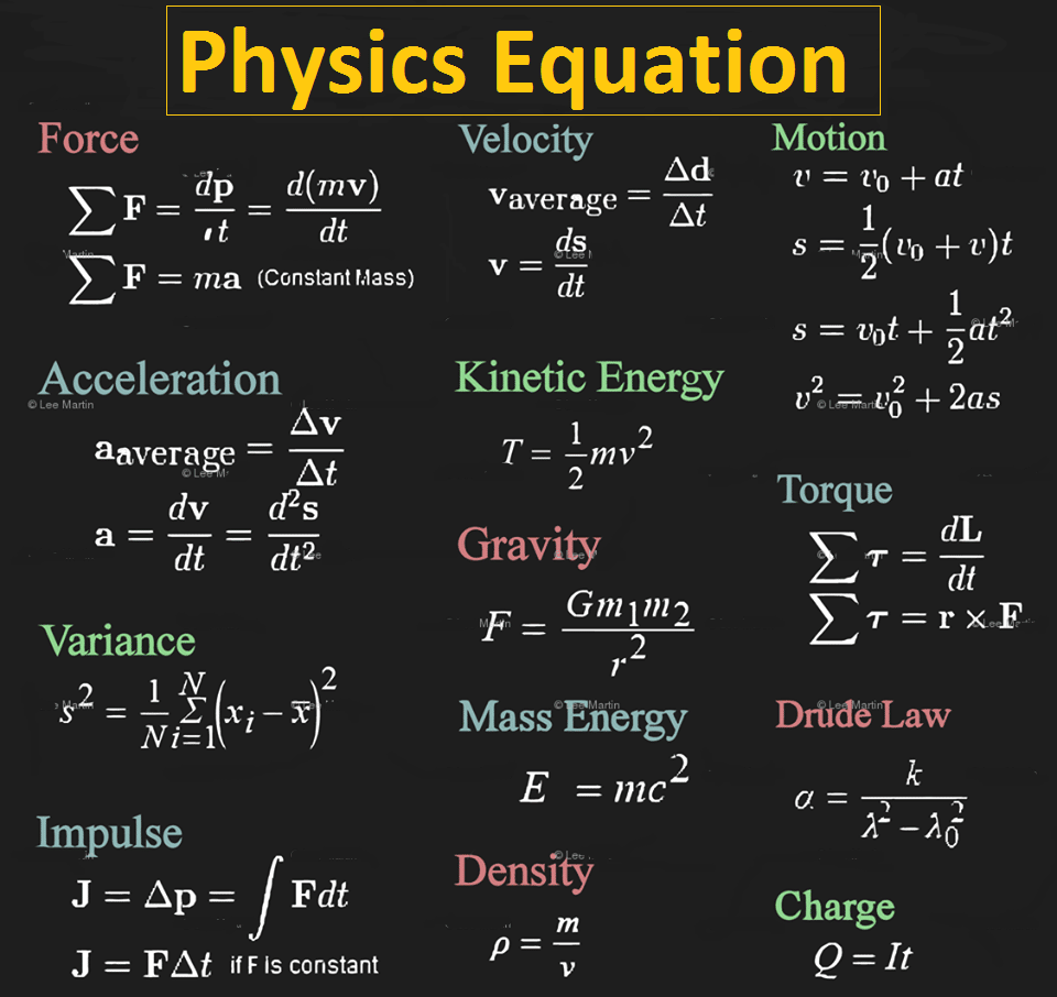 Vocabulary: Physics Equation