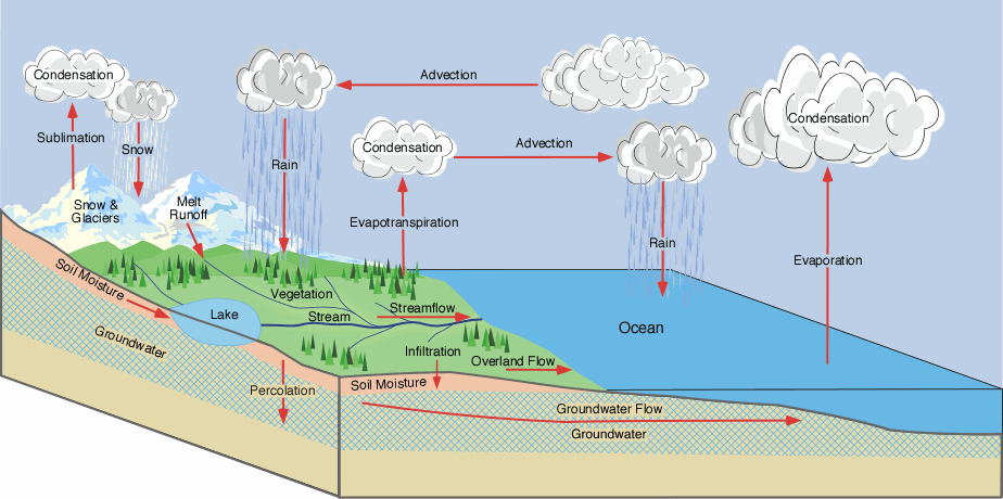 what-does-condensation-mean-in-geography-tutordale