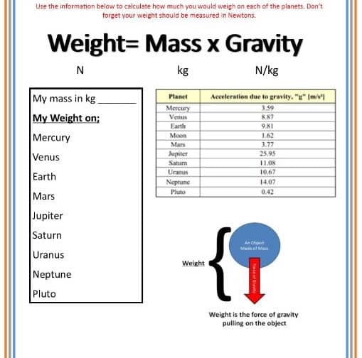 Weight = Mass X Gravity Worksheets