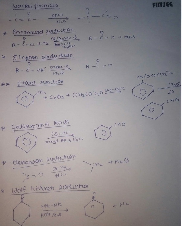 What are some important named reactions in organic chemistry?