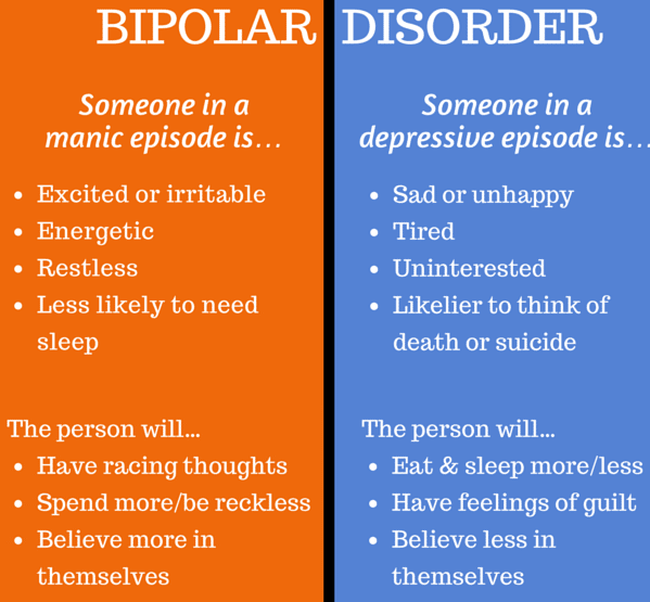 What are some of the most common mental disorders?