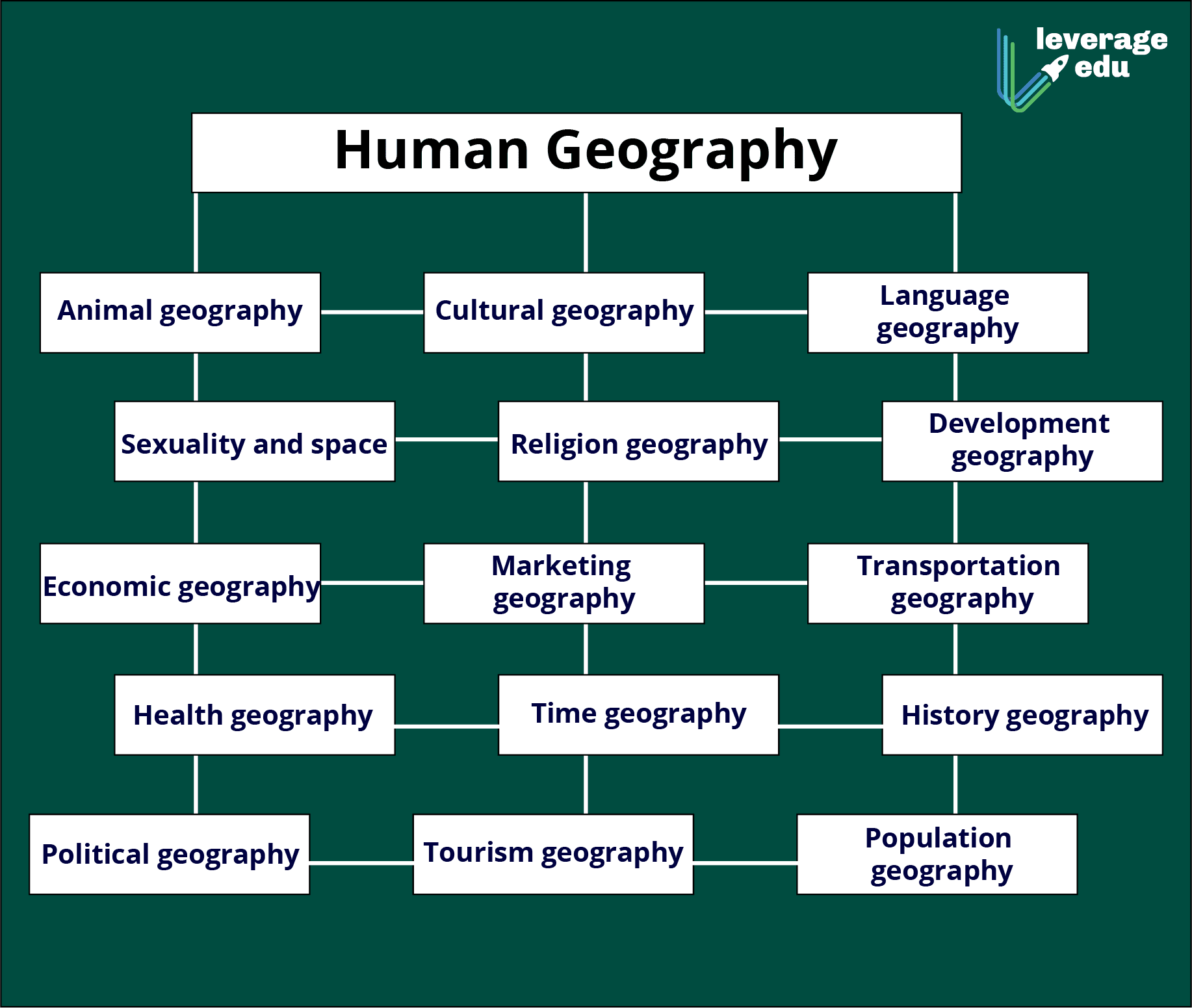 What are the Branches of Geography? Expalined in Detail ...