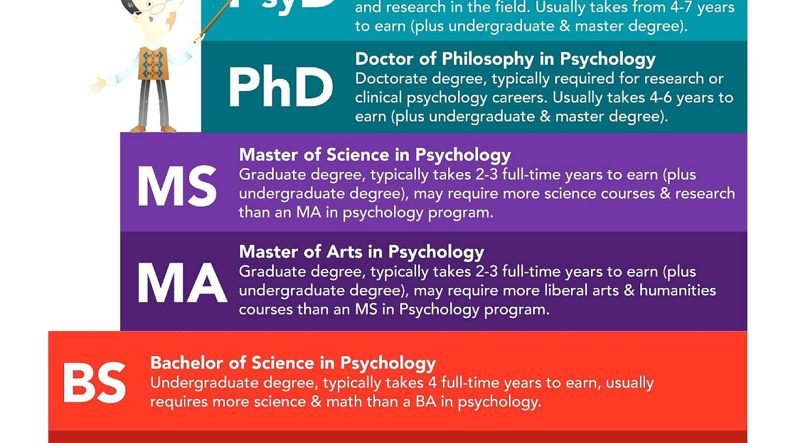 What Can You Do With An Associates Degree In Psychology