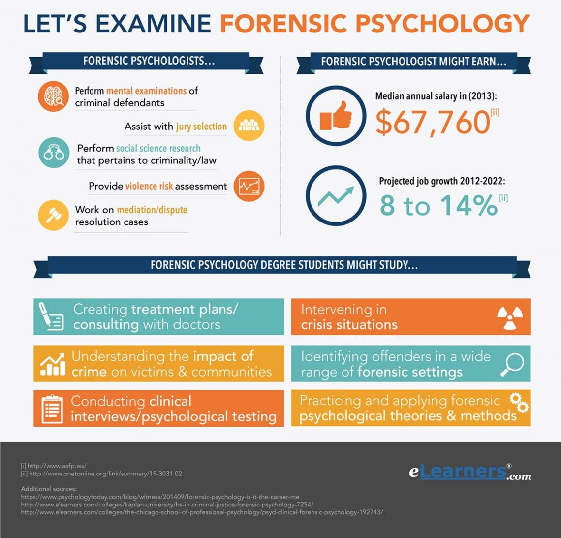 What Degrees Do You Need To Be A Criminal Psychologist ...