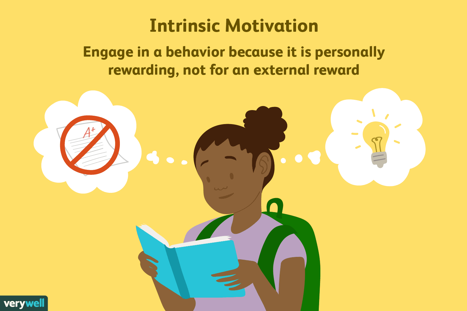 What Does Intrinsic Motivation Mean?