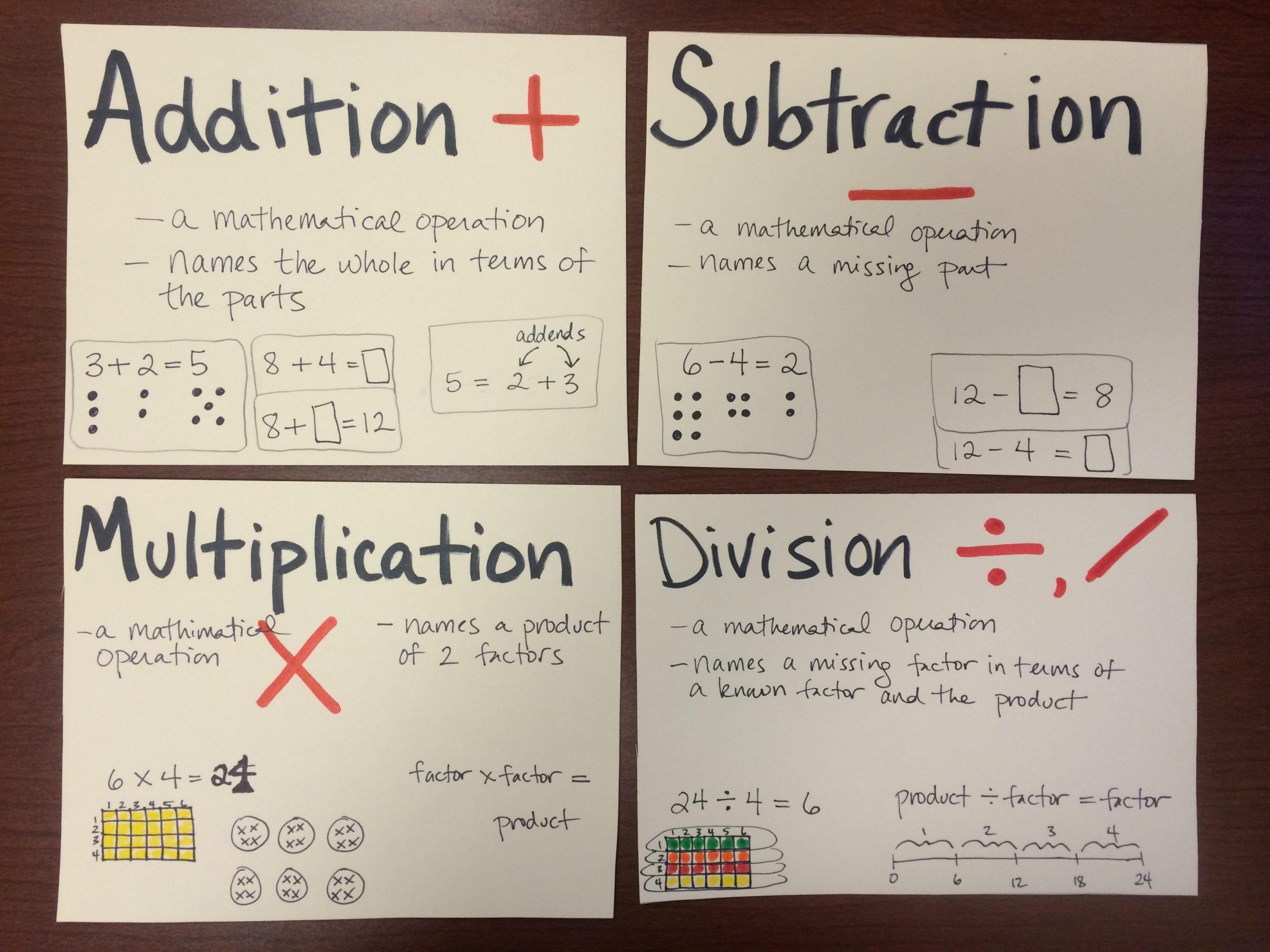 What Does The Word Of Mean In Math Tutordale