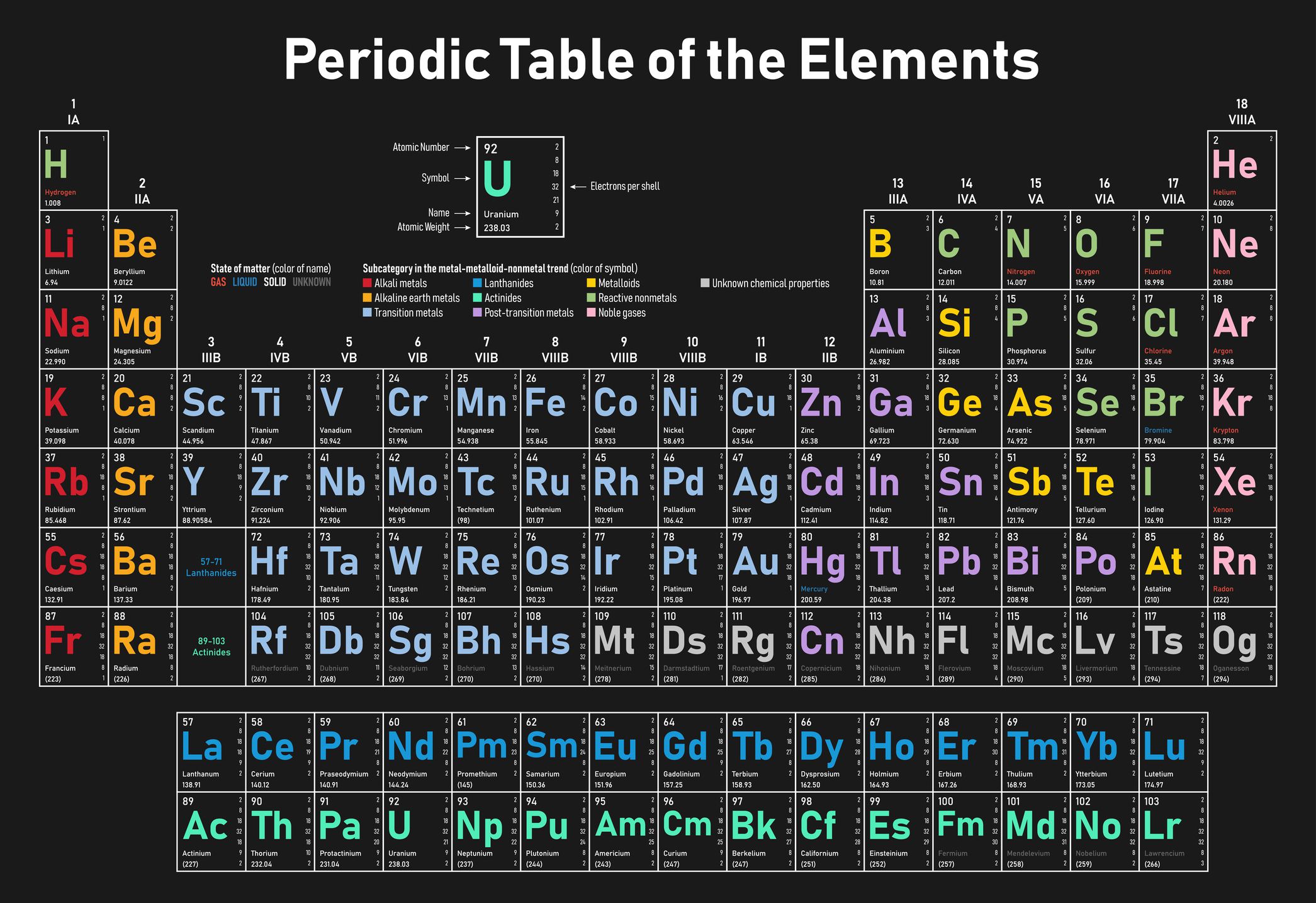 What Is an Element Symbol? Chemistry Definition