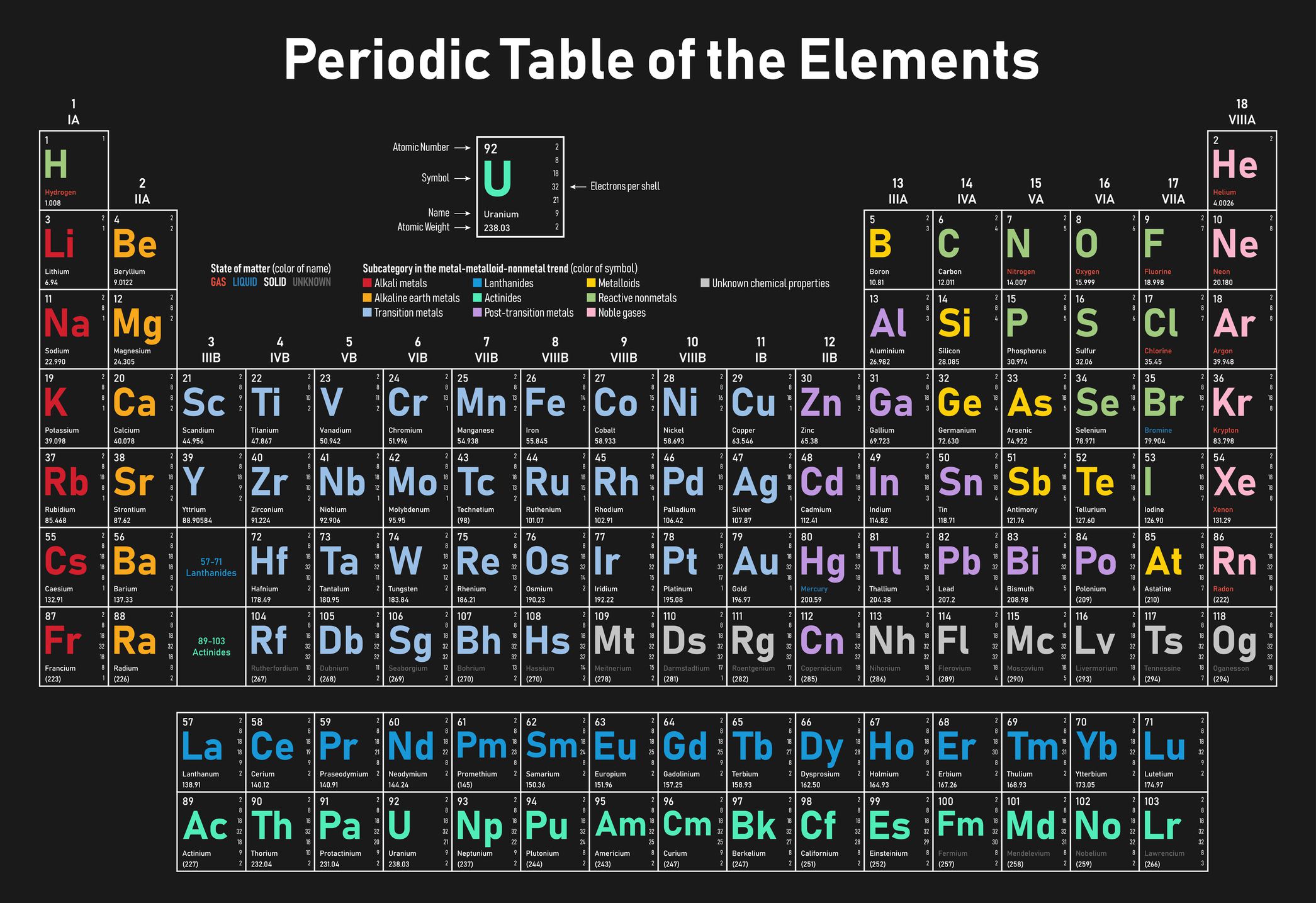 Chem Element 7 Buchstaben Www inf inet