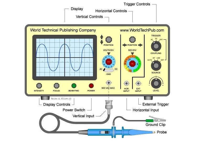 What is Cathode Ray oscilloscope ? Instrumentation Tools