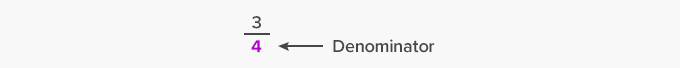 What is Denominator?