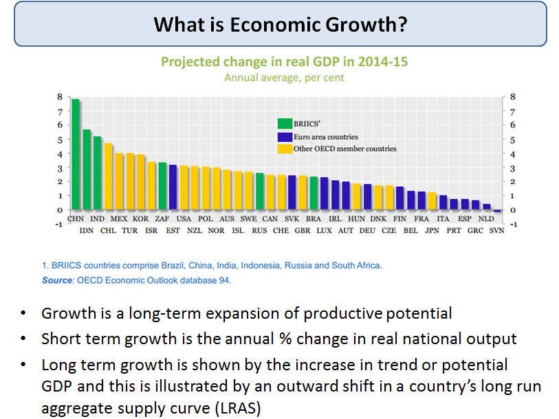 What is Economic Growth?