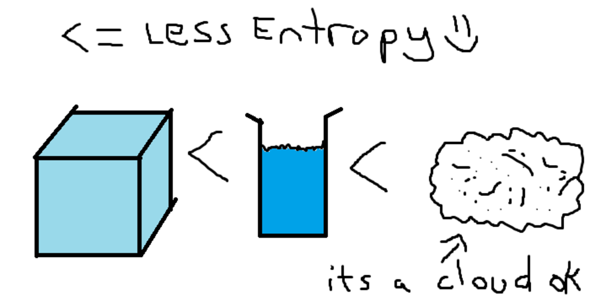 What is Entropy? The laws of thermodynamics. Entropy ...