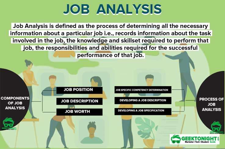 What Is Job Analysis? Components, Process, Methods, Uses