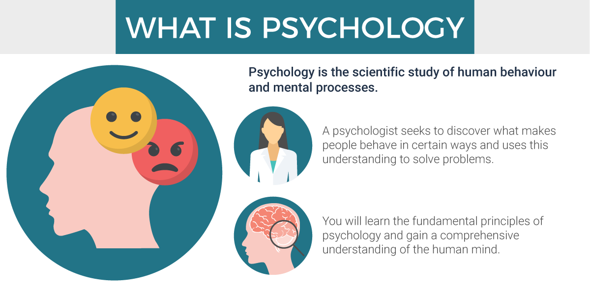 What is psychology and what does it involve?