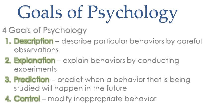 What Is Psychology? What Are The Goals Of Psychology ...