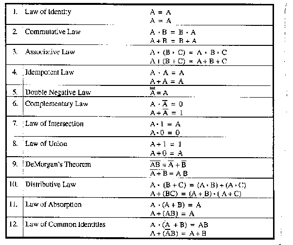 What is the best way to memorize math formulas?